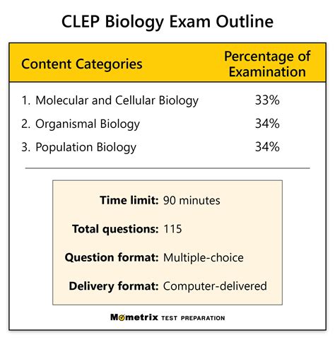 how hard are clep exams